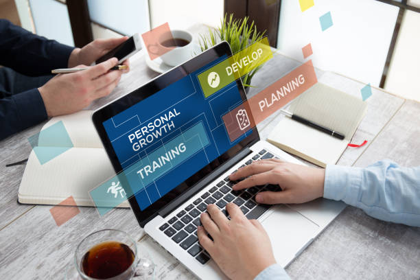 Your Career Personality trivandrum