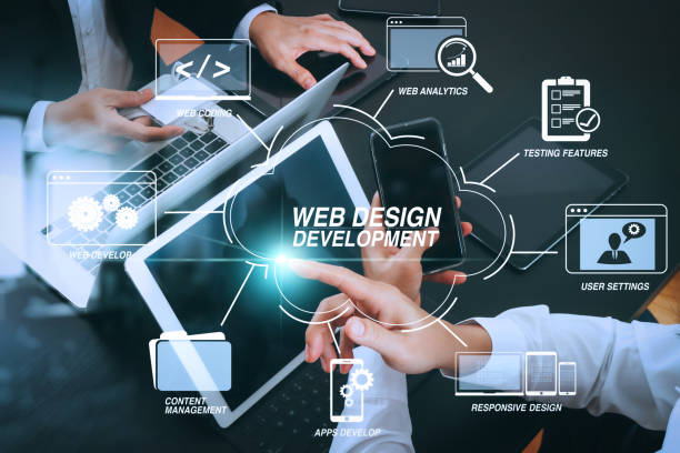 Website Development tvm