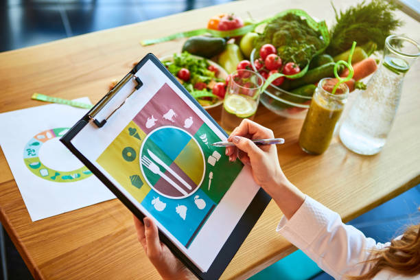 Customized Dietary Plans tvm